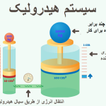 سیستم هیدرولیک