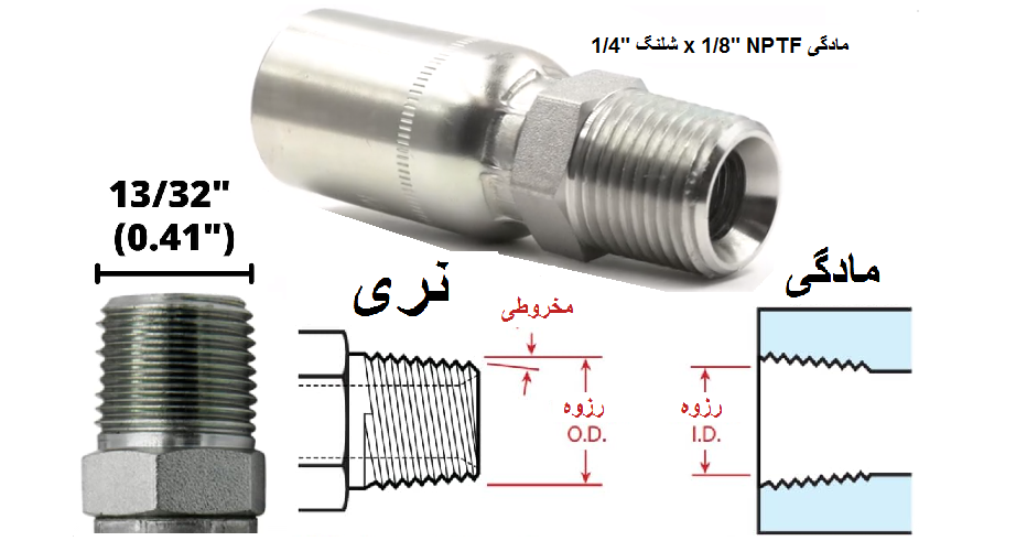 اتصالات چرخشی