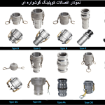 انواع کوپلینگ گوشواره ای