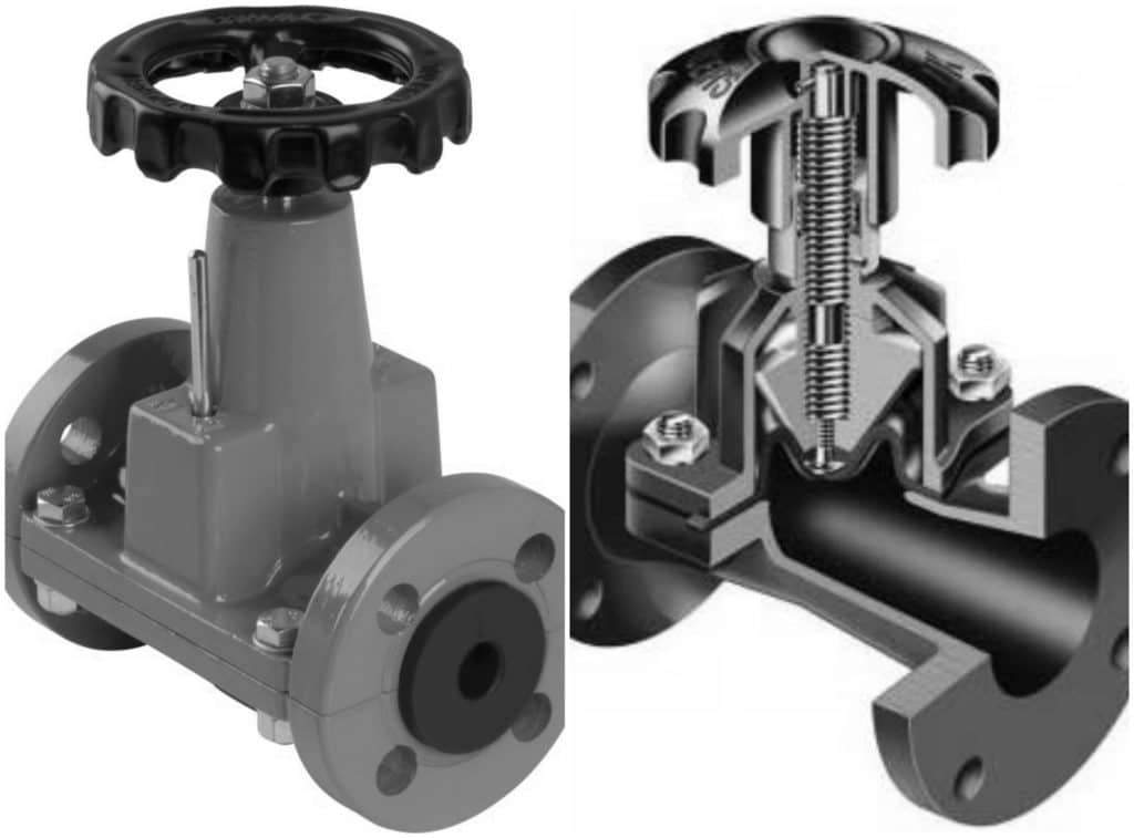 شیرهای ساچمه ای (Ball Valves):